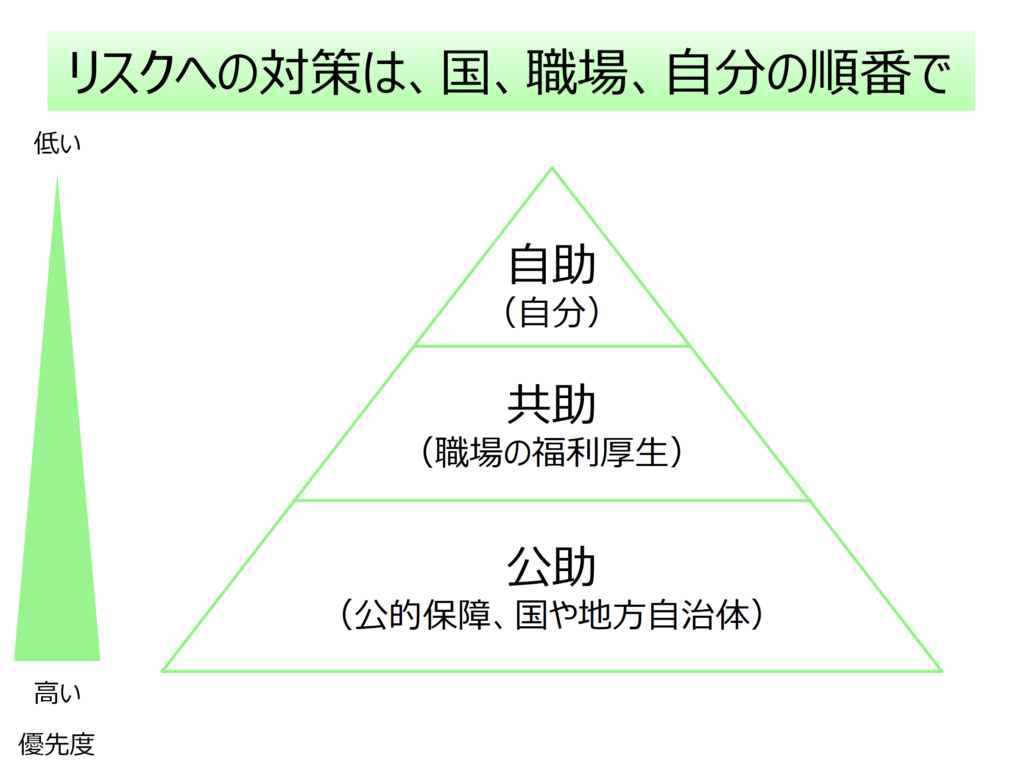 priority-pyramid-public-mutual-self
