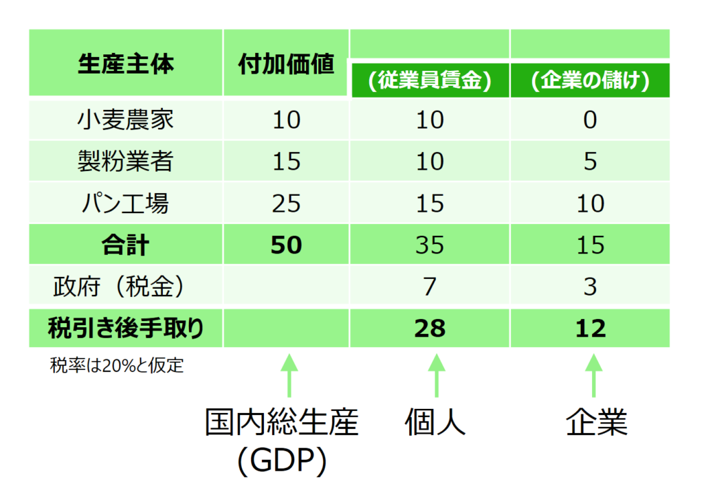 small-economy-gdp-table-2