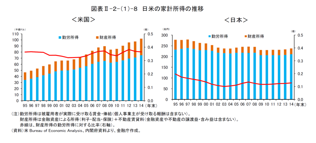 us-japan-household-income