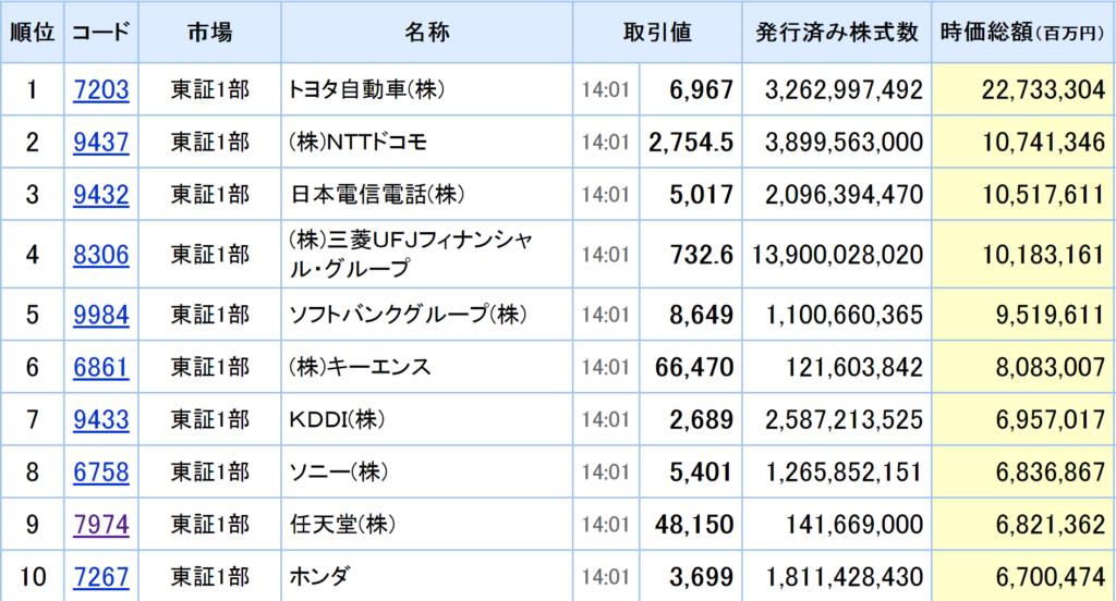 market-cap-Japan-top10