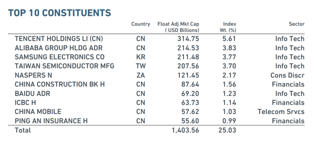 msci-emerging-markets-top10-constituents