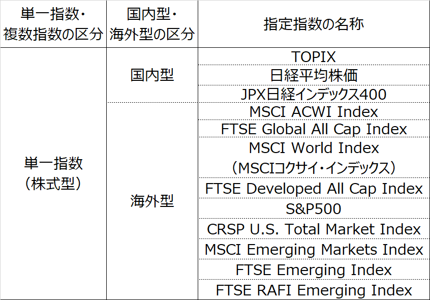 tsumitate-nisa-index-20180413