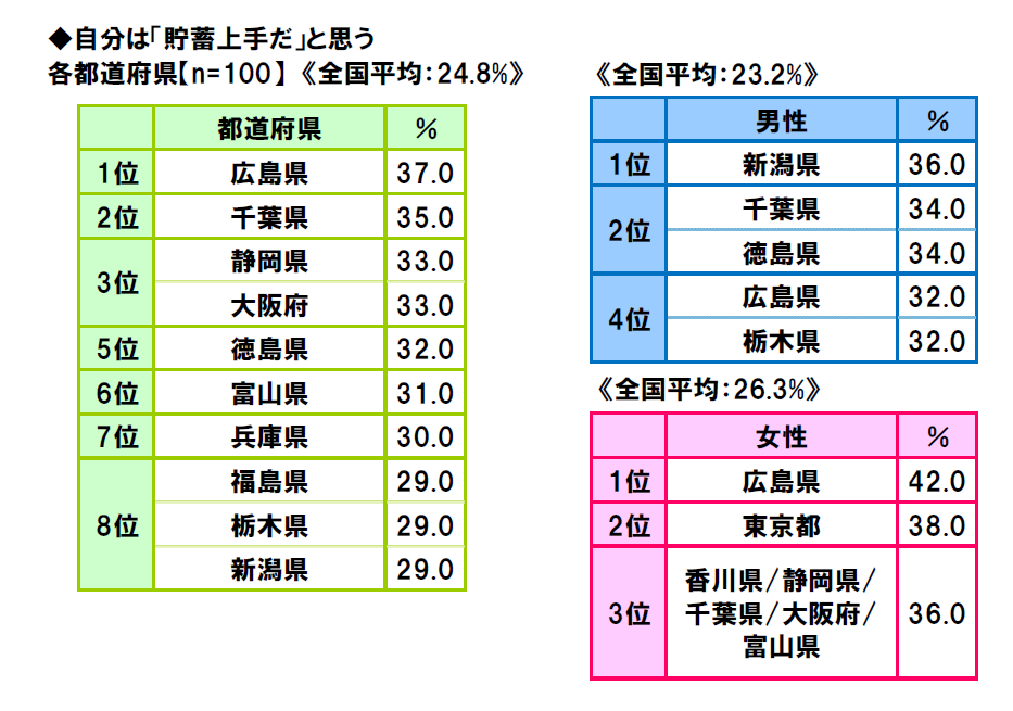 47-prefectures-life-consciousness-survey-2018-10