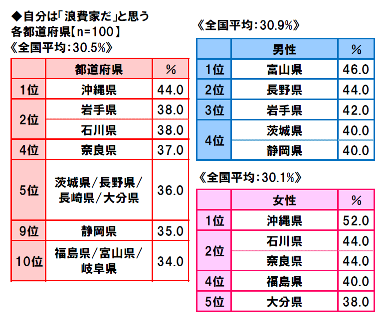 47-prefectures-life-consciousness-survey-2018-2