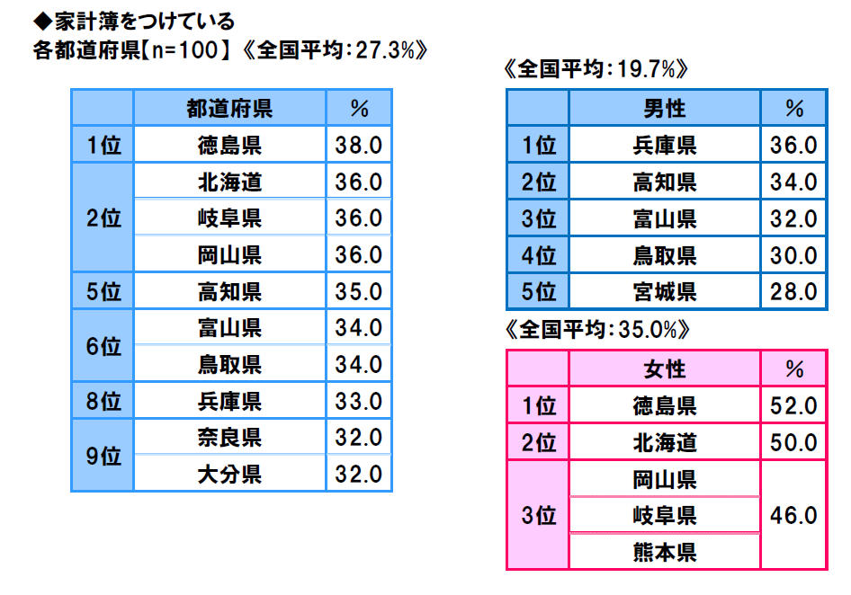 47-prefectures-life-consciousness-survey-2018-6