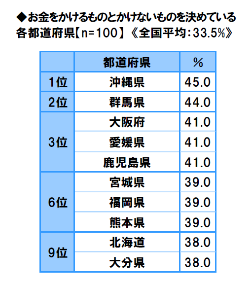 47-prefectures-life-consciousness-survey-2018-7