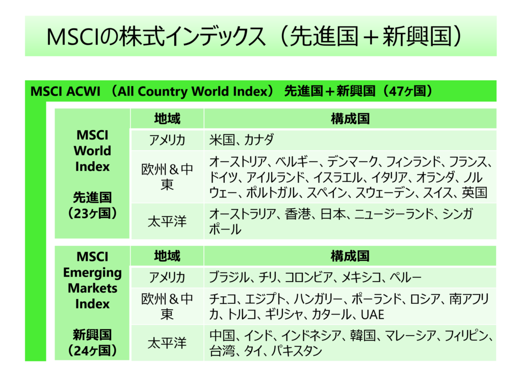 msci-equity-index-country