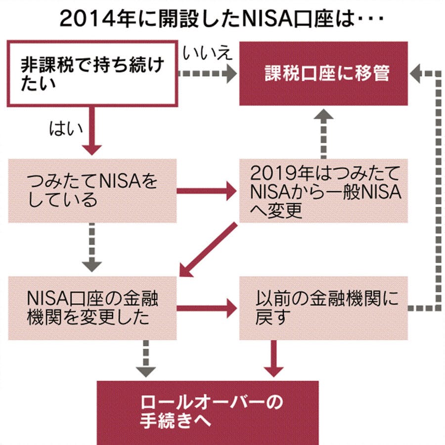 nisa-nikkei-20180522