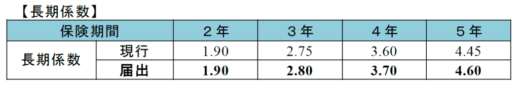 20180619-earthquake-insurance-premium-increase-japan-1