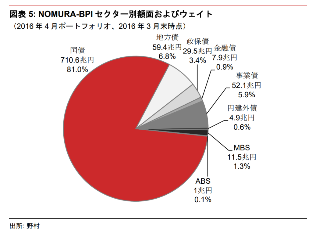 20180711-what-is-index-of-financial-market-nomura-bond-performance-index-3