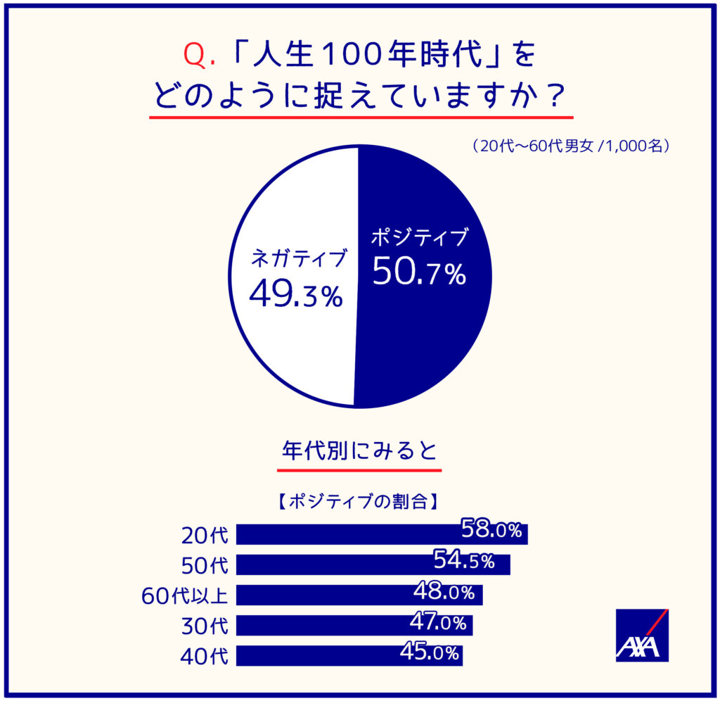 20180724-japan-100-year-life-survey-1