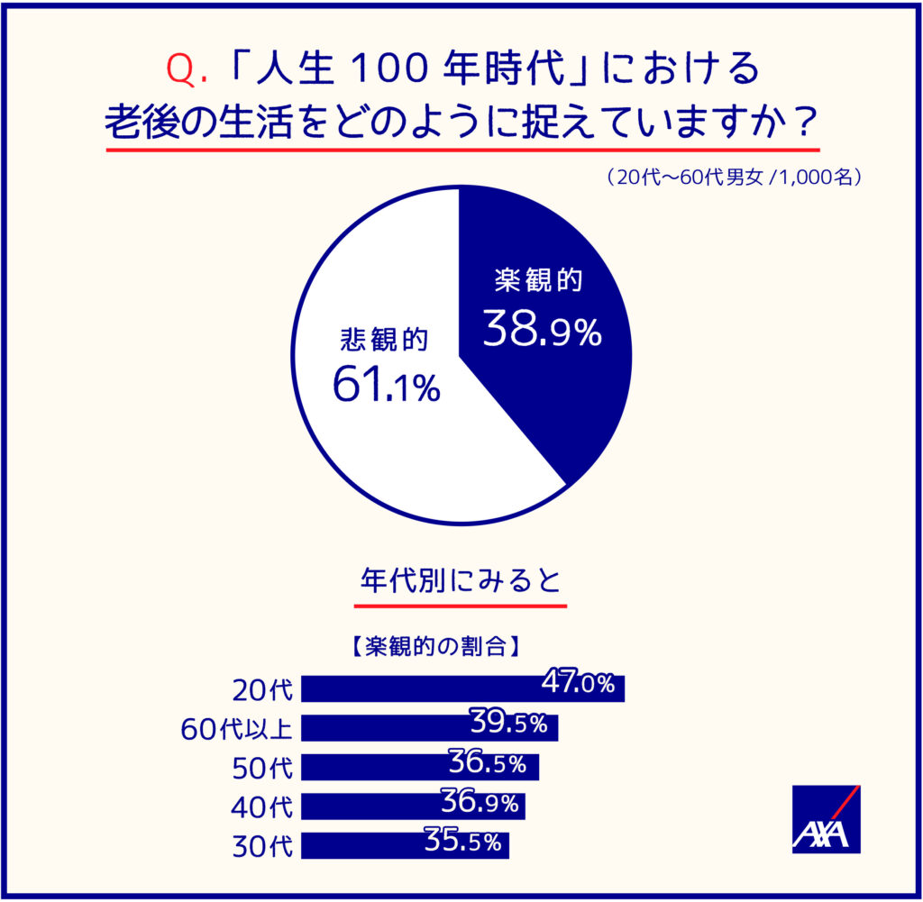 20180724-japan-100-year-life-survey-2
