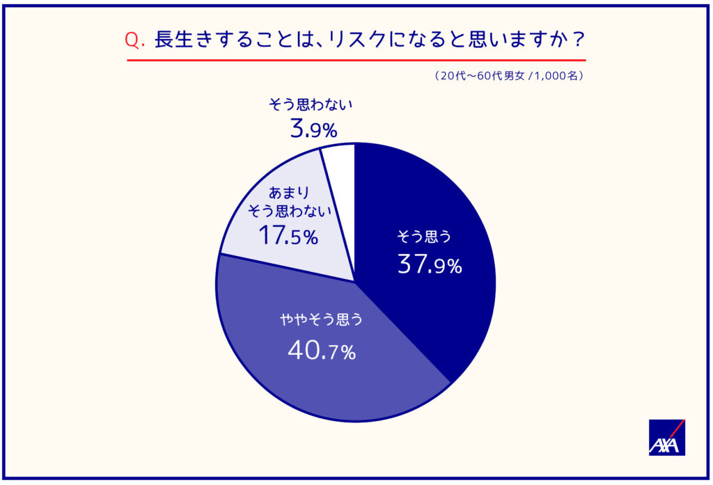 20180724-japan-100-year-life-survey-3