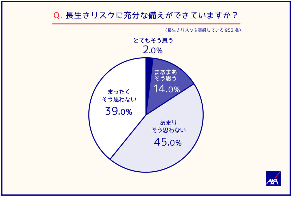 20180724-japan-100-year-life-survey-5