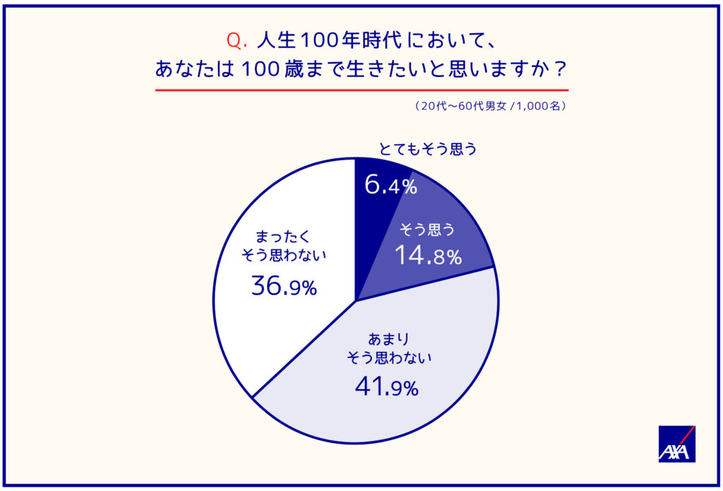 20180724-japan-100-year-life-survey-6