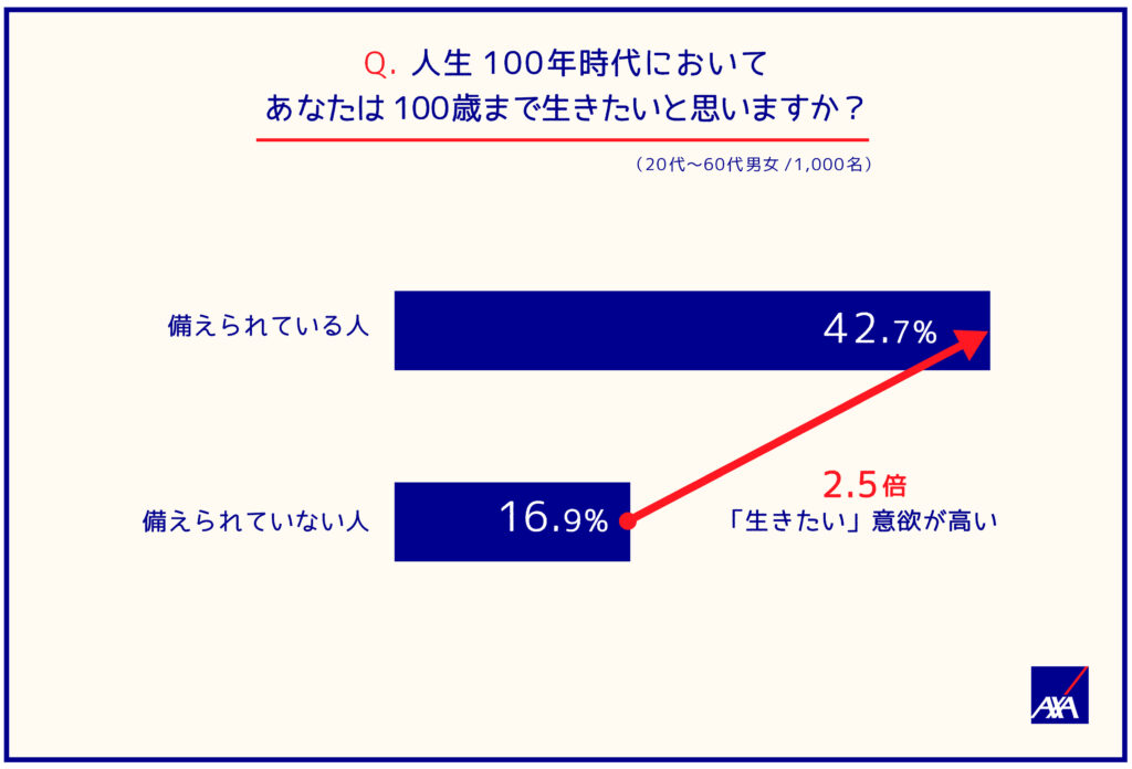 20180724-japan-100-year-life-survey-7