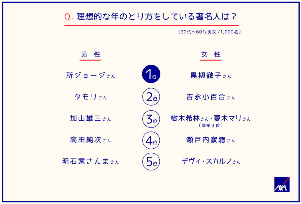 20180724-japan-100-year-life-survey-8