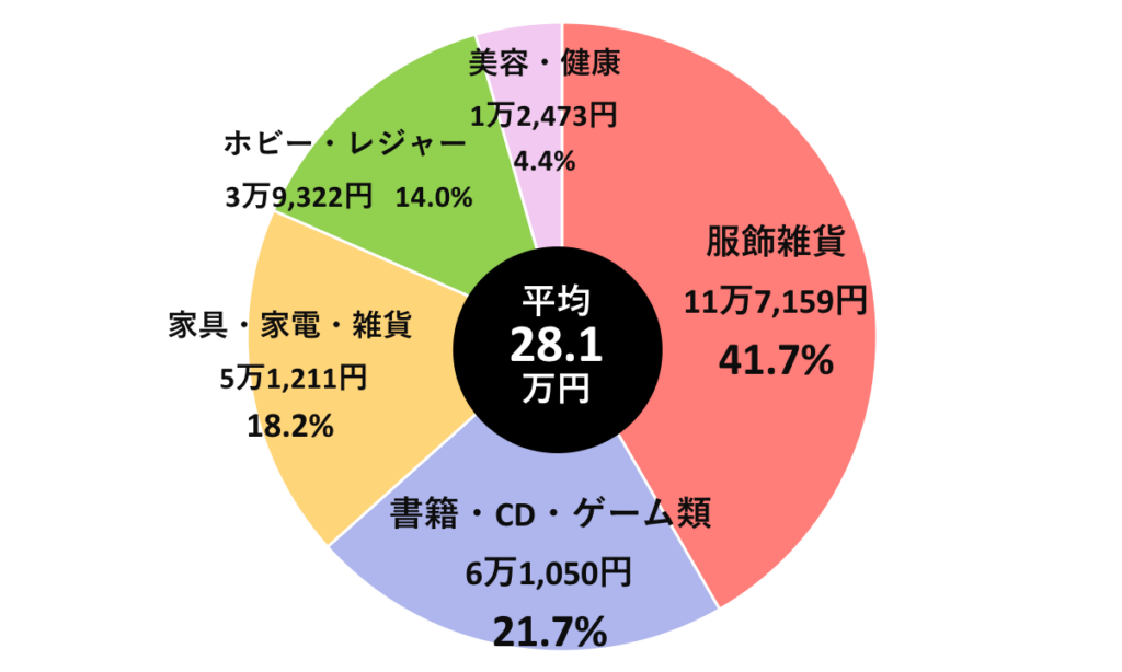 20181113-hidden-assets-at-japanese-household-is-worth-700k-yen-on-average-2