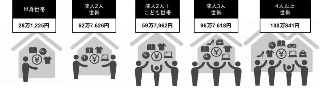 20181113-hidden-assets-at-japanese-household-is-worth-700k-yen-on-average-4