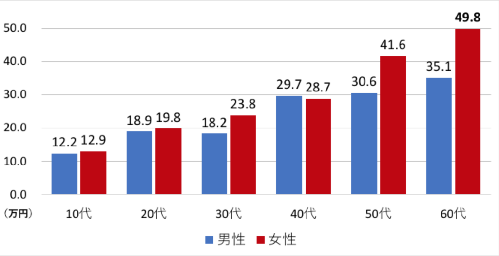 20181113-hidden-assets-at-japanese-household-is-worth-700k-yen-on-average-5