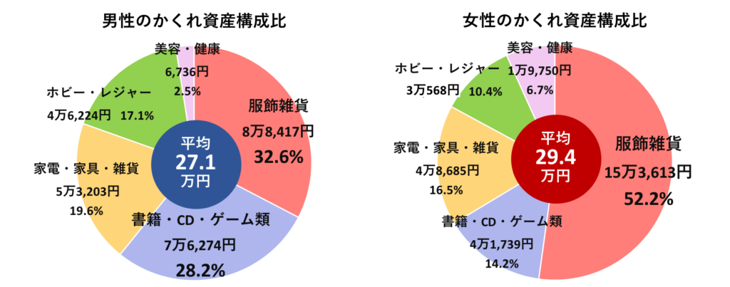 20181113-hidden-assets-at-japanese-household-is-worth-700k-yen-on-average-6