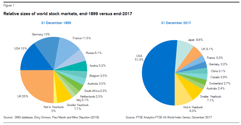 20190226-long-term-market-capital-1
