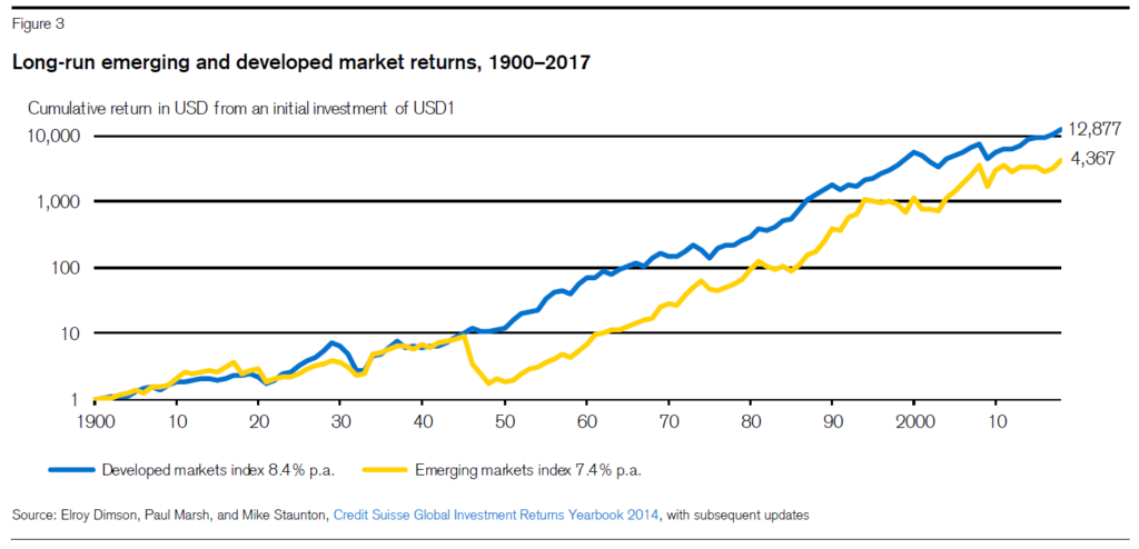 20190305-long-term-equity-market-return-1