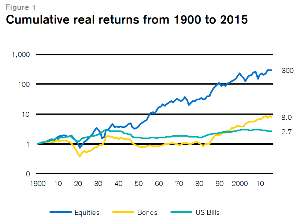 20190305-long-term-equity-market-return-3