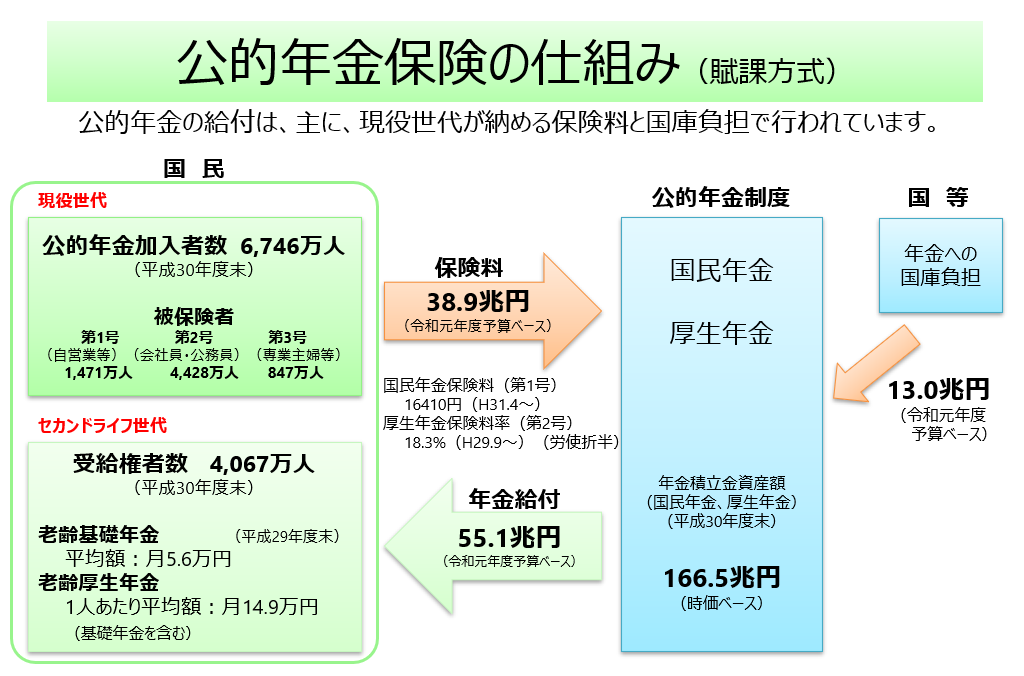 japan-public-pension-system