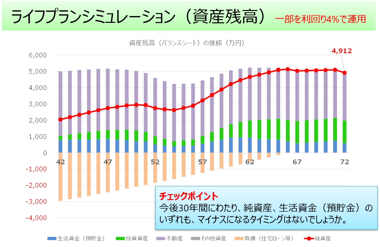 無料配布】ライフプランシミュレーション用ツール（Excel）のご案内 - 資産形成ハンドブック