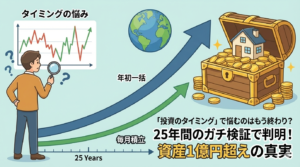 【動画あり】「最悪のタイミング」で買い続けても資産は1億円超え？25年検証で判明した長期投資の衝撃的な真実